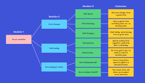 Consider adding a decision tree or flow chart that allows the user to determine which plugin is best for their needs.
